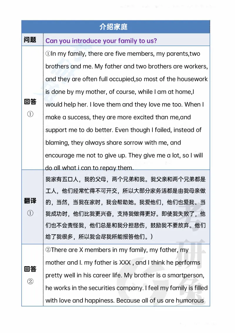 考研复试20个常问的英文问题_26考研复试_10考研复试资料25_考研英语复试必备问题汇总