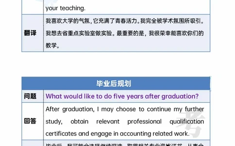 考研复试20个常问的英文问题_26考研复试_10考研复试资料25_考研英语复试必备问题汇总