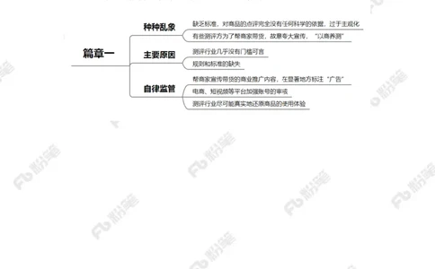 2023.03.24第三方测评（标注版）_2026考公资料_（10）粉笔_2025粉笔国考省考980（课＋笔记）_粉笔980（25多省）_1、粉笔时政_2、F晨读时政_2023年_03月