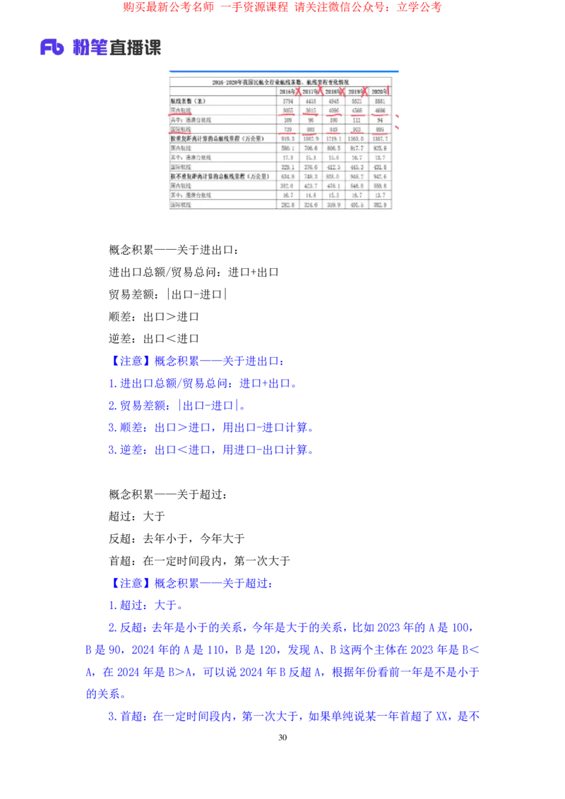 数资2_2026考公资料_（10）粉笔_2025粉笔国考省考980（课＋笔记）_粉笔980（25多省）_12025FB浙江省考980系统班_2.全强化提升_笔记