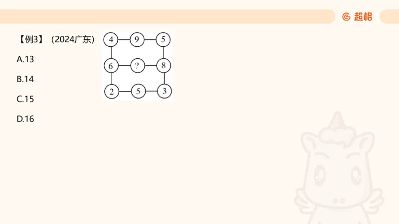 数字推理1（含归纳）_2026考公资料_超格合集_数资高照合集_数量关系高照合集⭐⭐⭐_数推2025高照数字推理400题_PPT