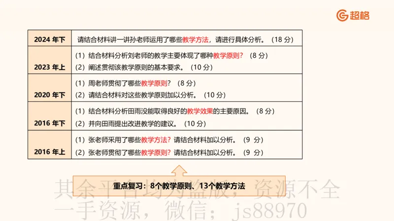 中学教学材料分析题课件_教资_CG26上教资笔试中学_0226上中学-教育知识与能力（更新中）_03材料分析解题觉醒