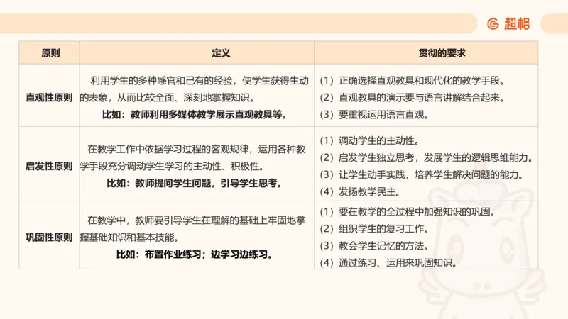 中学教学材料分析题课件_教资_CG26上教资笔试中学_0226上中学-教育知识与能力（更新中）_03材料分析解题觉醒