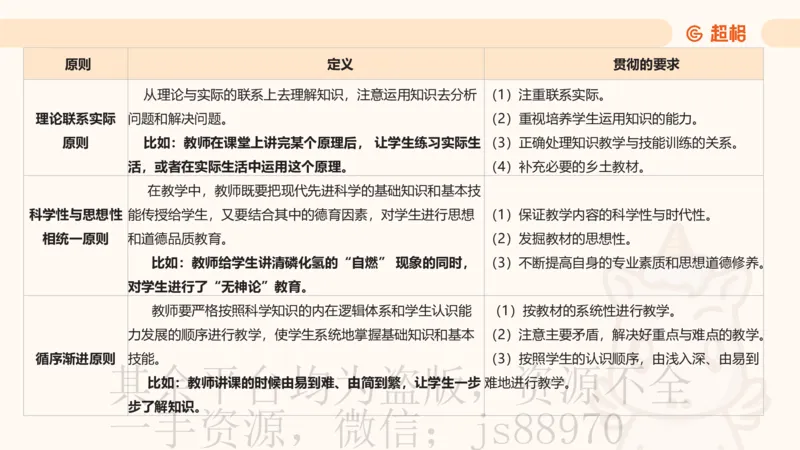 中学教学材料分析题课件_教资_CG26上教资笔试中学_0226上中学-教育知识与能力（更新中）_03材料分析解题觉醒
