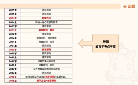 中学教学材料分析题课件_教资_CG26上教资笔试中学_0226上中学-教育知识与能力（更新中）_03材料分析解题觉醒