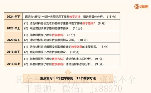 中学教学材料分析题课件_教资_CG26上教资笔试中学_0226上中学-教育知识与能力（更新中）_03材料分析解题觉醒