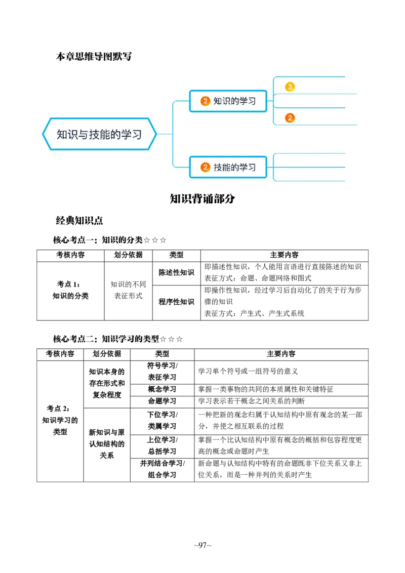 中学科二公众号神奇喇叭_教资_25下资料合集一_0725下最新默写笔记