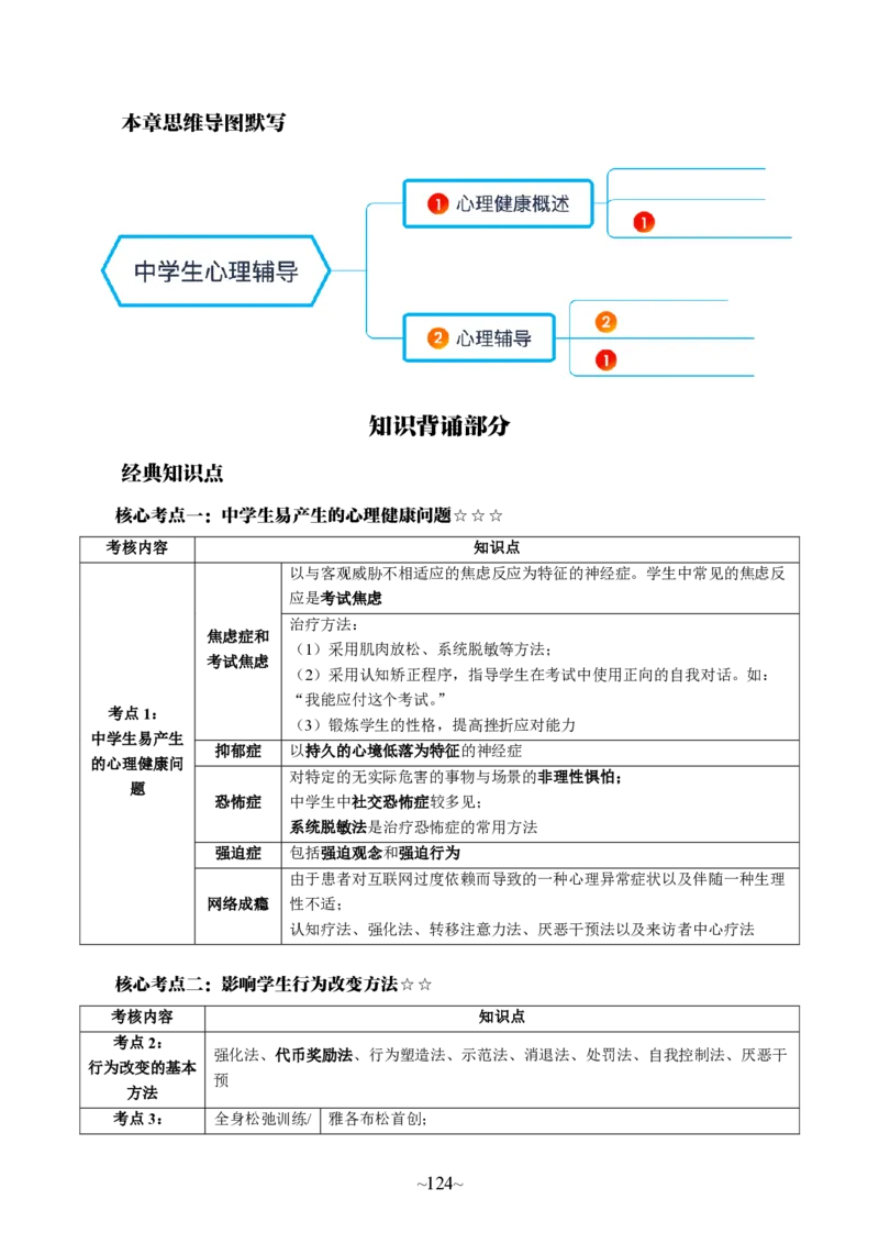 中学科二公众号神奇喇叭_教资_25下资料合集一_0725下最新默写笔记