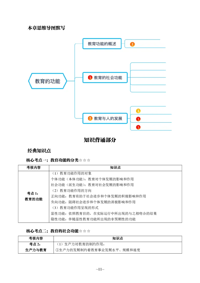 中学科二公众号神奇喇叭_教资_25下资料合集一_0725下最新默写笔记