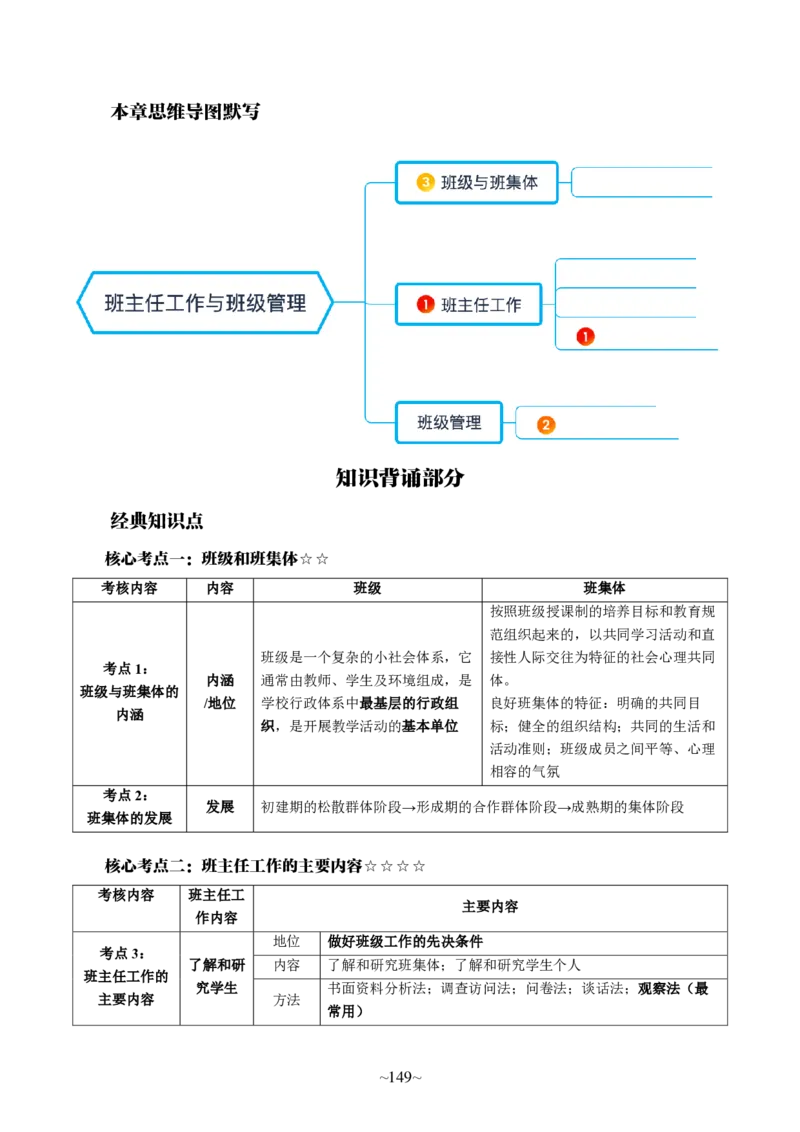 中学科二公众号神奇喇叭_教资_25下资料合集一_0725下最新默写笔记