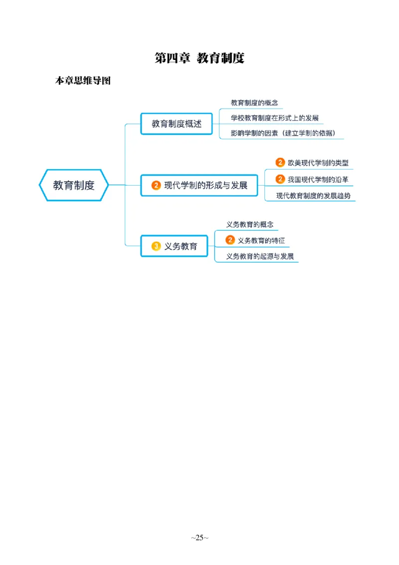 中学科二公众号神奇喇叭_教资_25下资料合集一_0725下最新默写笔记