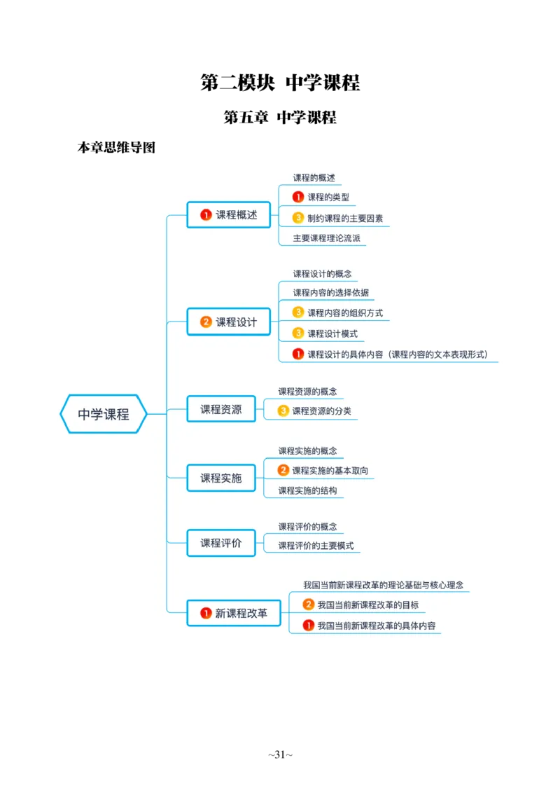 中学科二公众号神奇喇叭_教资_25下资料合集一_0725下最新默写笔记