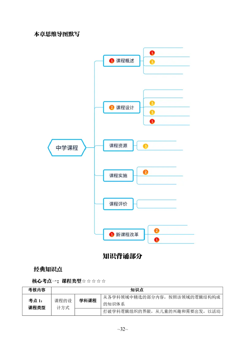 中学科二公众号神奇喇叭_教资_25下资料合集一_0725下最新默写笔记