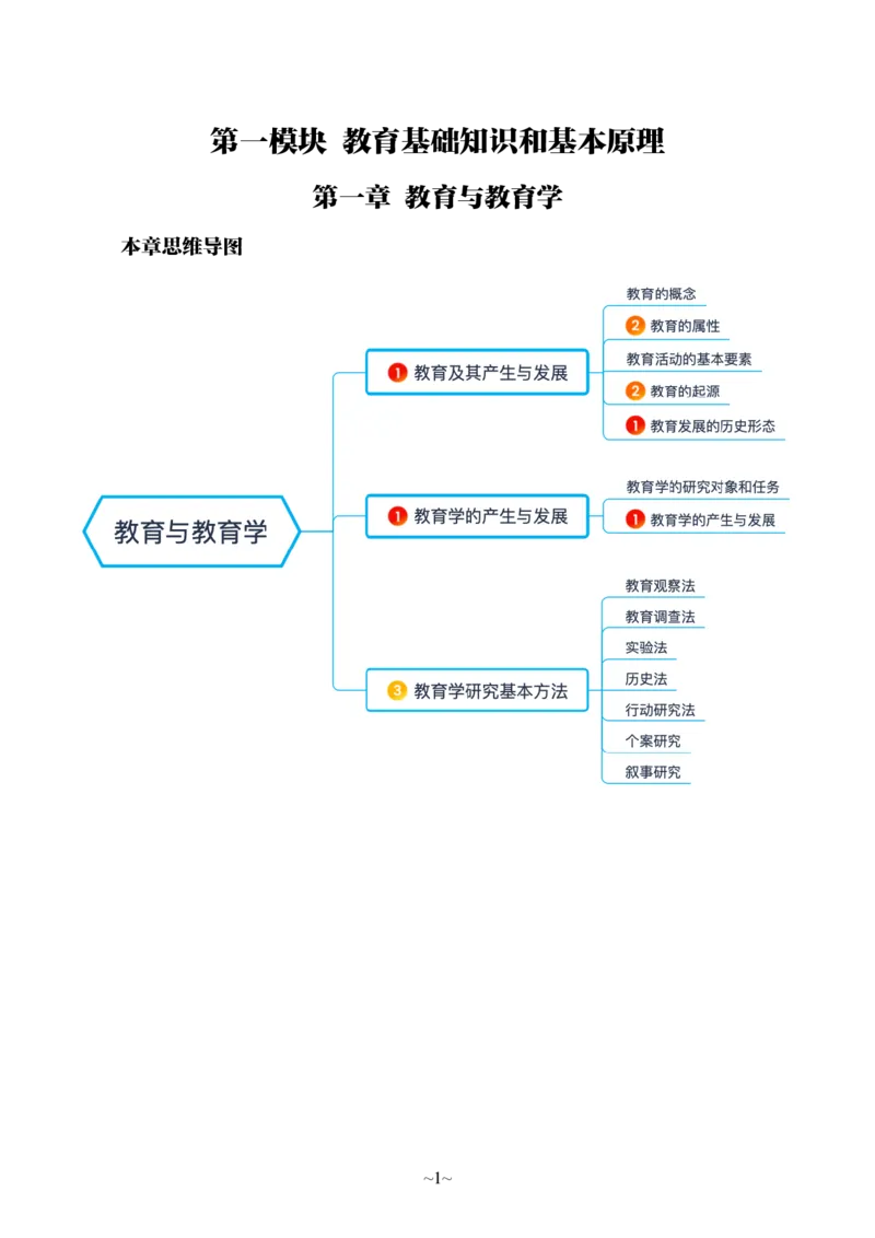 中学科二公众号神奇喇叭_教资_25下资料合集一_0725下最新默写笔记