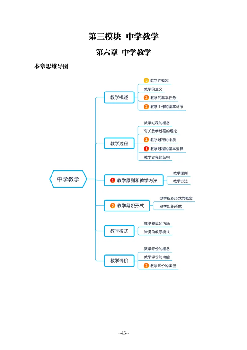 中学科二公众号神奇喇叭_教资_25下资料合集一_0725下最新默写笔记