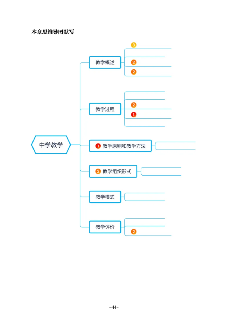 中学科二公众号神奇喇叭_教资_25下资料合集一_0725下最新默写笔记