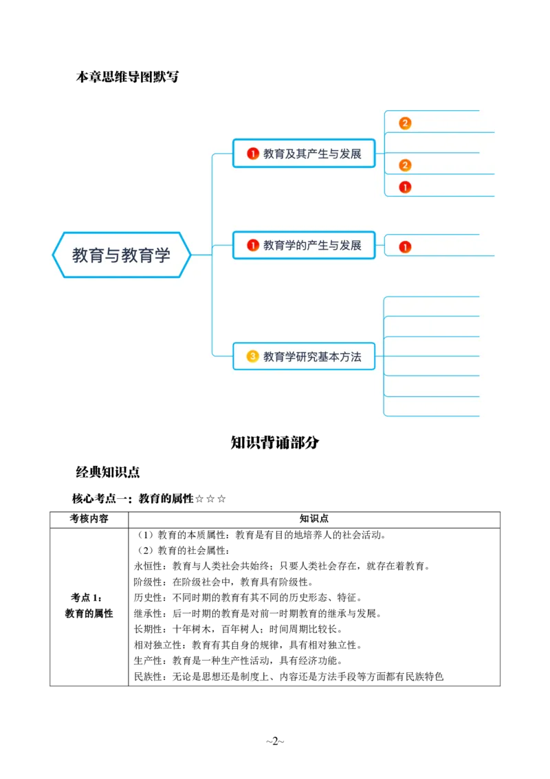 中学科二公众号神奇喇叭_教资_25下资料合集一_0725下最新默写笔记