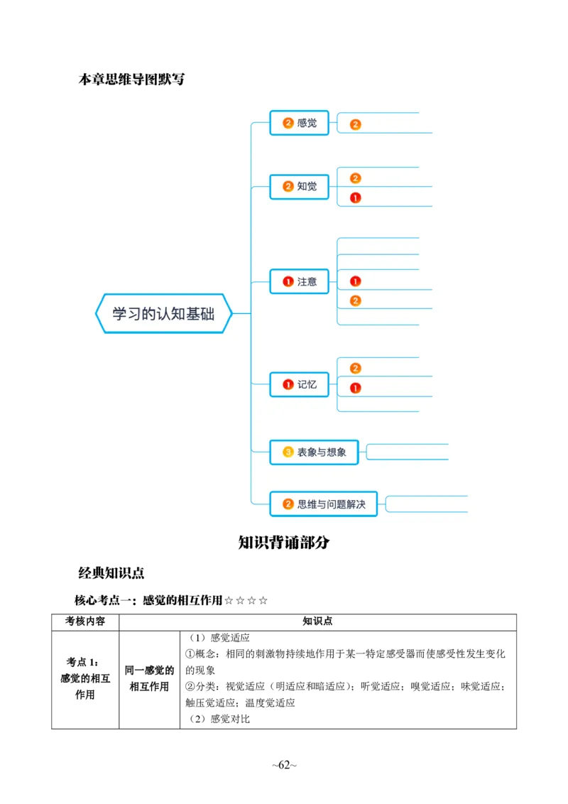 中学科二公众号神奇喇叭_教资_25下资料合集一_0725下最新默写笔记