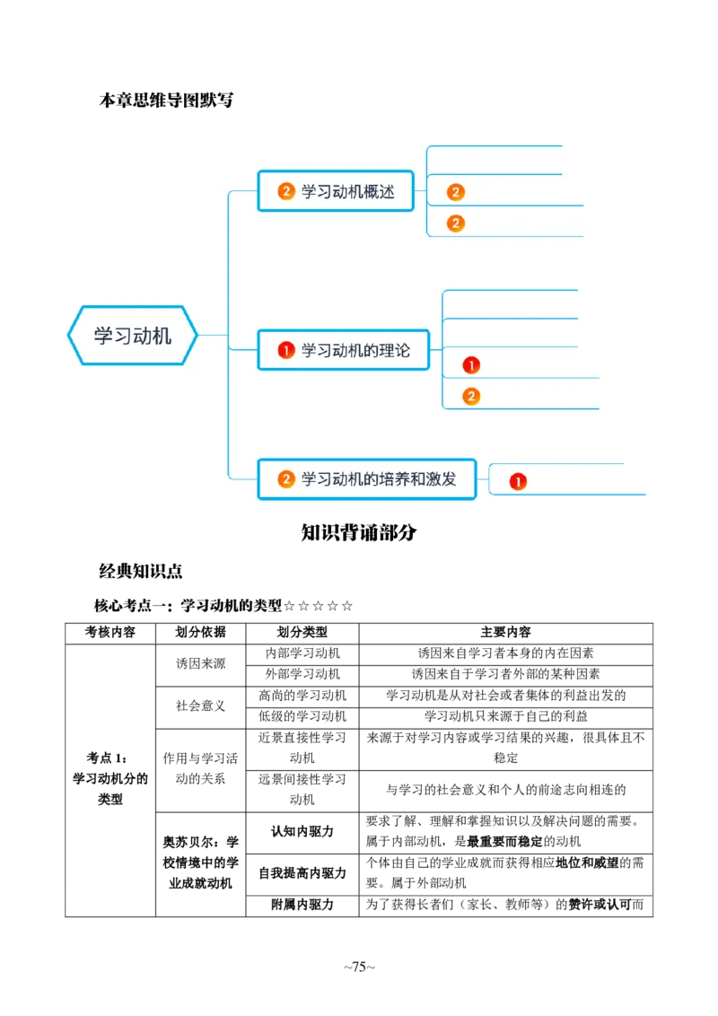 中学科二公众号神奇喇叭_教资_25下资料合集一_0725下最新默写笔记