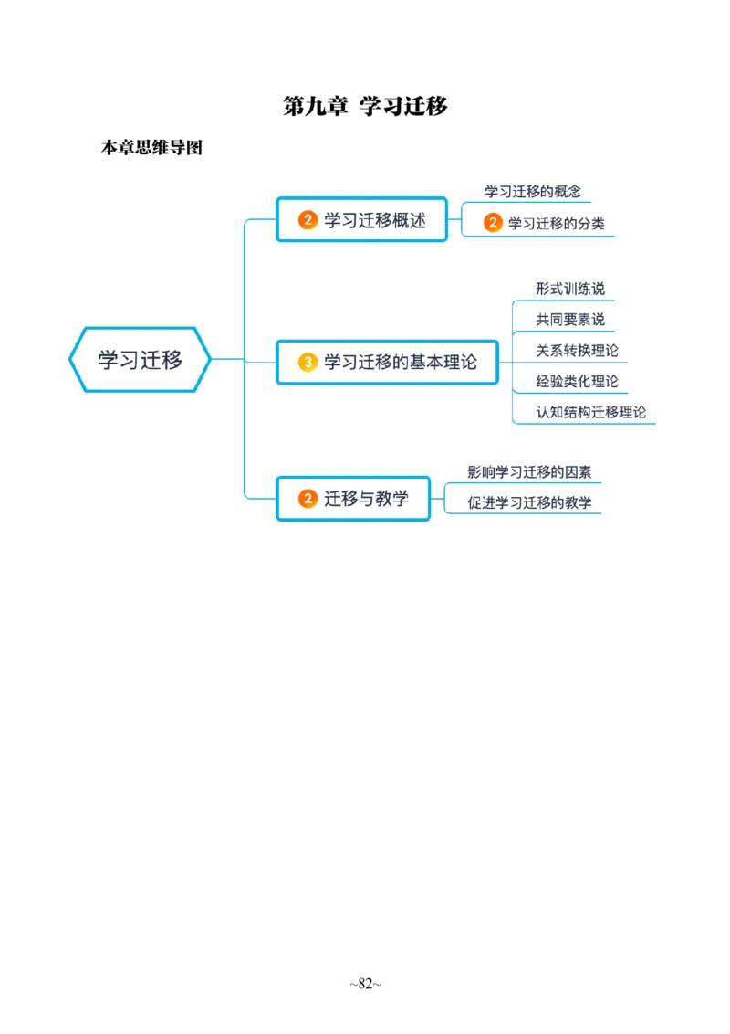 中学科二公众号神奇喇叭_教资_25下资料合集一_0725下最新默写笔记