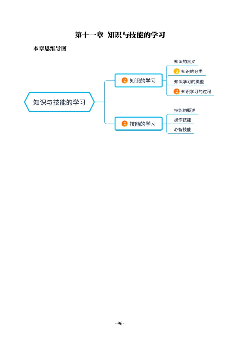 中学科二公众号神奇喇叭_教资_25下资料合集一_0725下最新默写笔记