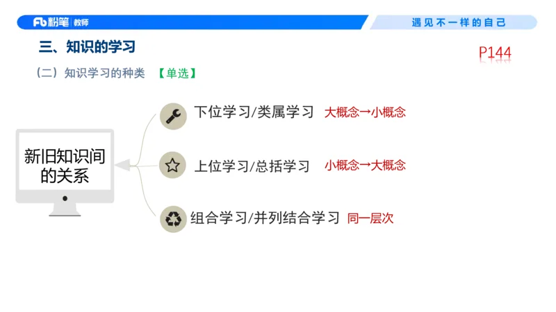 中学资格证科目二理论精讲10&mdash;钱晓萍_教资_F家2026上教资笔试系统班_26上FB中学教资笔试（更新中）_0226上-教育知识与能力（更新中）_1.理论精讲_讲义