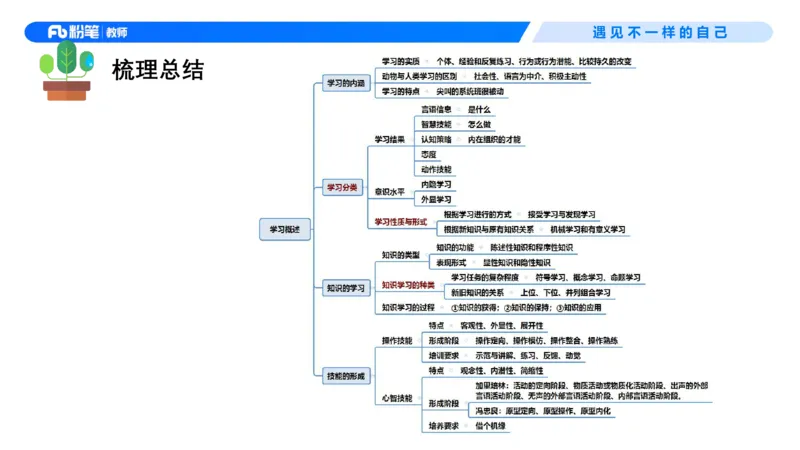 中学资格证科目二理论精讲10&mdash;钱晓萍_教资_F家2026上教资笔试系统班_26上FB中学教资笔试（更新中）_0226上-教育知识与能力（更新中）_1.理论精讲_讲义
