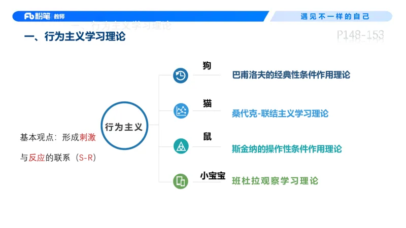 中学资格证科目二理论精讲10&mdash;钱晓萍_教资_F家2026上教资笔试系统班_26上FB中学教资笔试（更新中）_0226上-教育知识与能力（更新中）_1.理论精讲_讲义