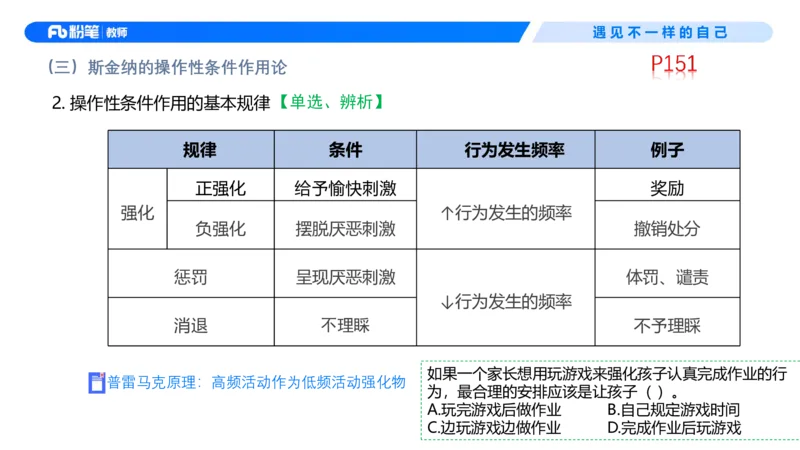 中学资格证科目二理论精讲10&mdash;钱晓萍_教资_F家2026上教资笔试系统班_26上FB中学教资笔试（更新中）_0226上-教育知识与能力（更新中）_1.理论精讲_讲义