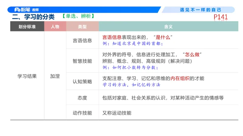 中学资格证科目二理论精讲10&mdash;钱晓萍_教资_F家2026上教资笔试系统班_26上FB中学教资笔试（更新中）_0226上-教育知识与能力（更新中）_1.理论精讲_讲义