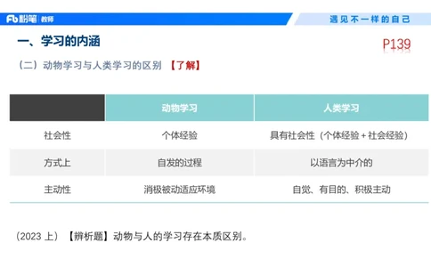 中学资格证科目二理论精讲10&mdash;钱晓萍_教资_F家2026上教资笔试系统班_26上FB中学教资笔试（更新中）_0226上-教育知识与能力（更新中）_1.理论精讲_讲义