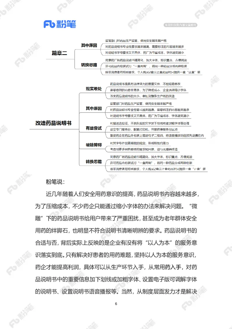 2023.06.06改造药品说明书（标注版）_2026考公资料_（10）粉笔_2025粉笔国考省考980（课＋笔记）_粉笔980（25多省）_1、粉笔时政_2、F晨读时政_2023年_06月