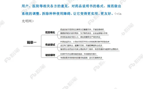 2023.06.06改造药品说明书（标注版）_2026考公资料_（10）粉笔_2025粉笔国考省考980（课＋笔记）_粉笔980（25多省）_1、粉笔时政_2、F晨读时政_2023年_06月