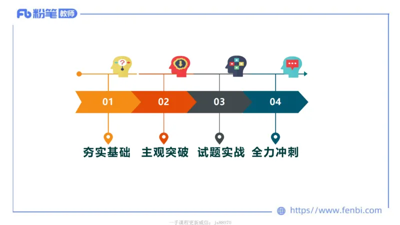 中学科目二考情分析+复习指导-钱晓萍_教资_F家2026上教资笔试系统班_26上FB中学教资笔试（更新中）_0226上-教育知识与能力（更新中）_0.考情介绍