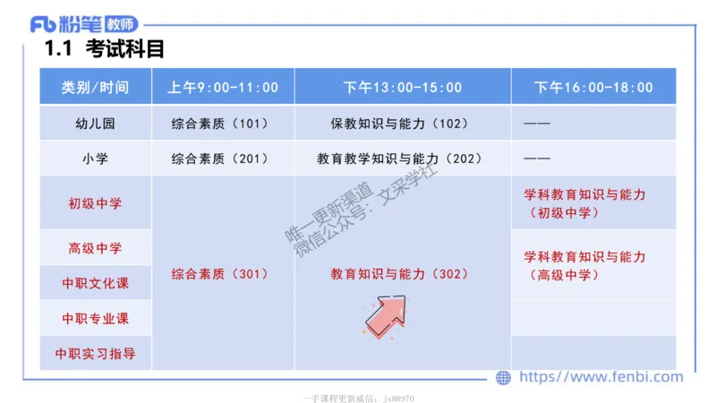 中学科目二考情分析+复习指导-钱晓萍_教资_F家2026上教资笔试系统班_26上FB中学教资笔试（更新中）_0226上-教育知识与能力（更新中）_0.考情介绍