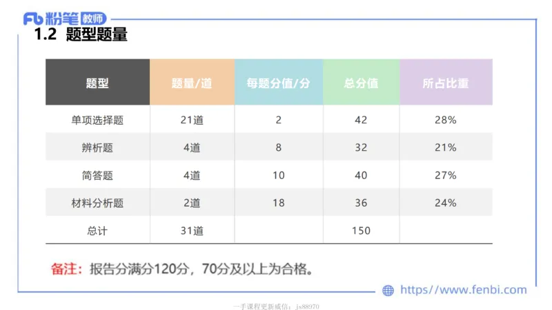中学科目二考情分析+复习指导-钱晓萍_教资_F家2026上教资笔试系统班_26上FB中学教资笔试（更新中）_0226上-教育知识与能力（更新中）_0.考情介绍