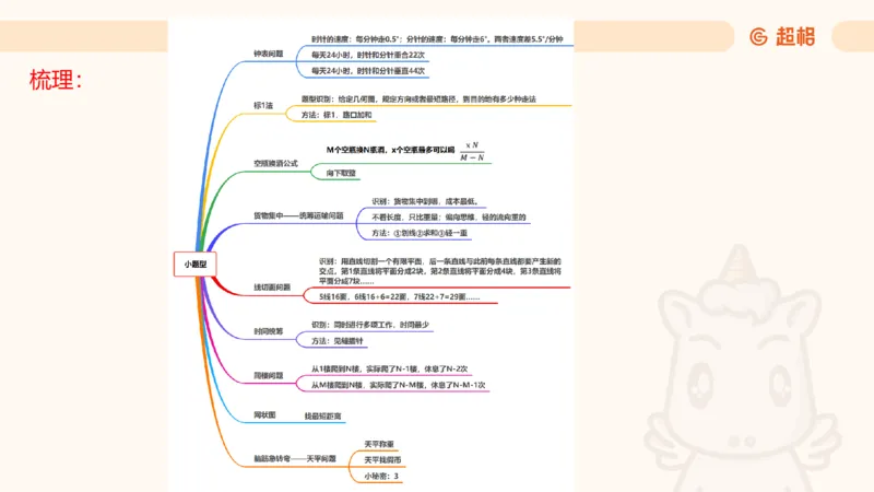 数量第16章小题型_2026考公资料_超格合集_公考-理论班2026超格行测申论（六合一）理论实战班_数量关系拿分稳稳班（3+2）高照_课件