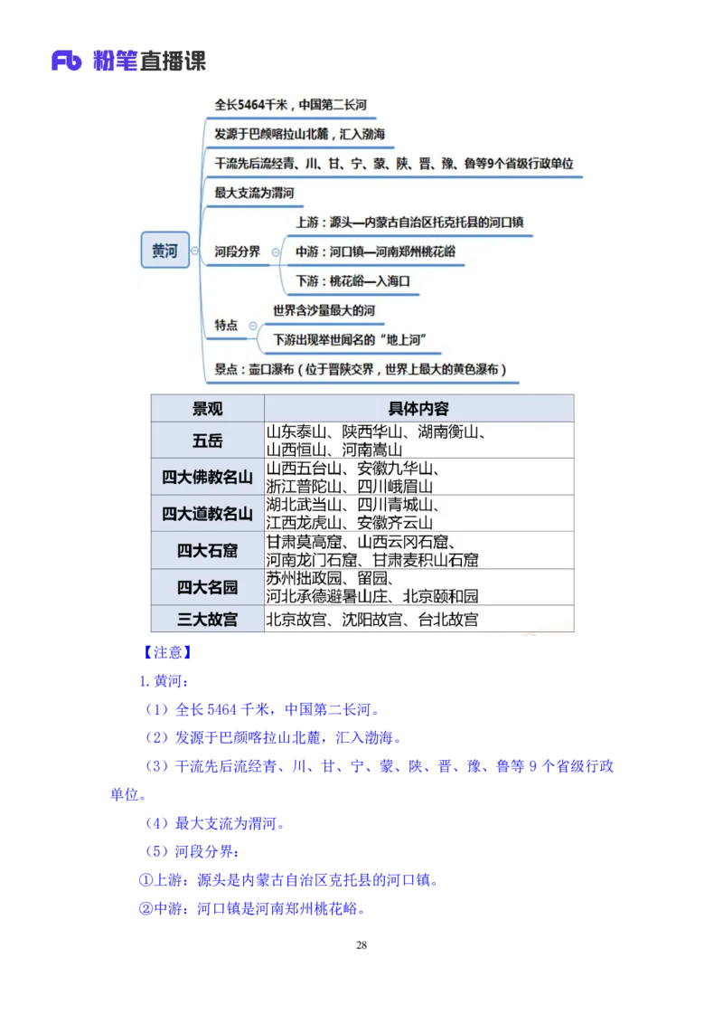 2020.09.29+专项刷题-地理+苏格+（讲义+笔记）（常识高分专项课）_2026考公资料_（10）粉笔_2025粉笔国考省考980（课＋笔记）_粉笔980（25多省）_02025年980系统班补充课程FB_讲义