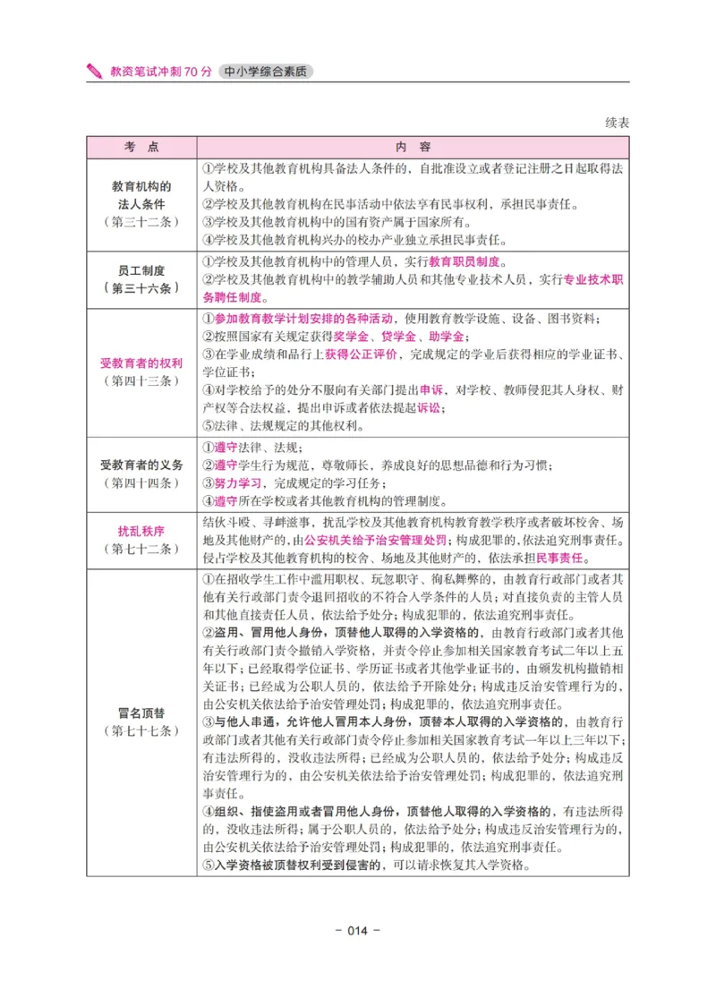 《教资笔试冲刺70分&middot;中小学综合素质》_教资_初高中2026教资_25下教师资格证_5.L姨冲刺70分[急救班]_教资笔试L姨冲刺70-中学
