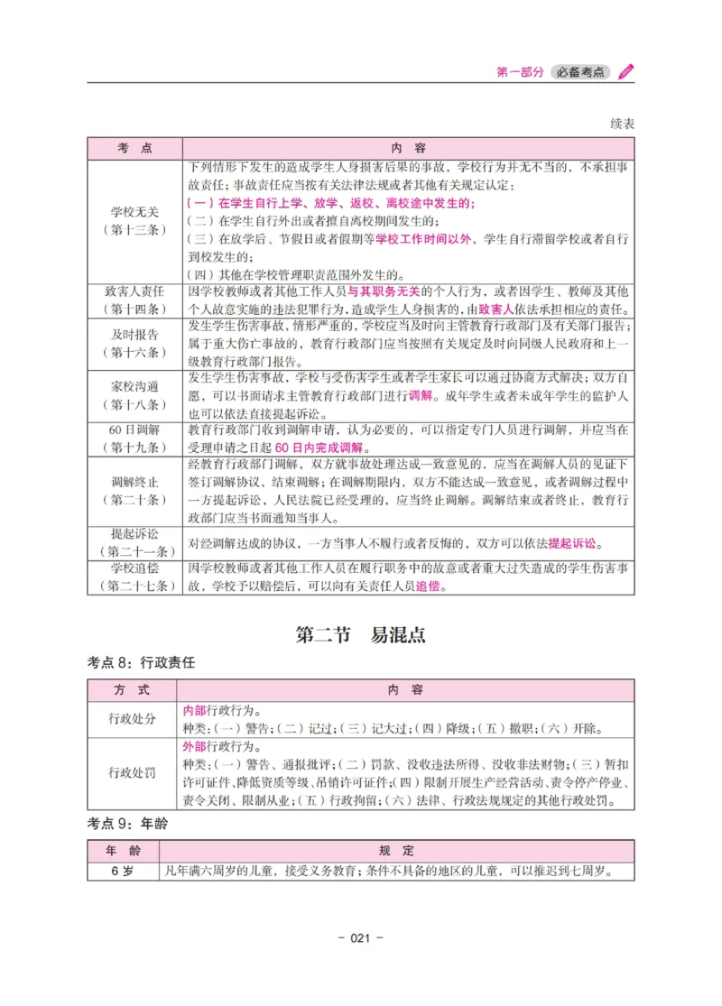 《教资笔试冲刺70分&middot;中小学综合素质》_教资_初高中2026教资_25下教师资格证_5.L姨冲刺70分[急救班]_教资笔试L姨冲刺70-中学