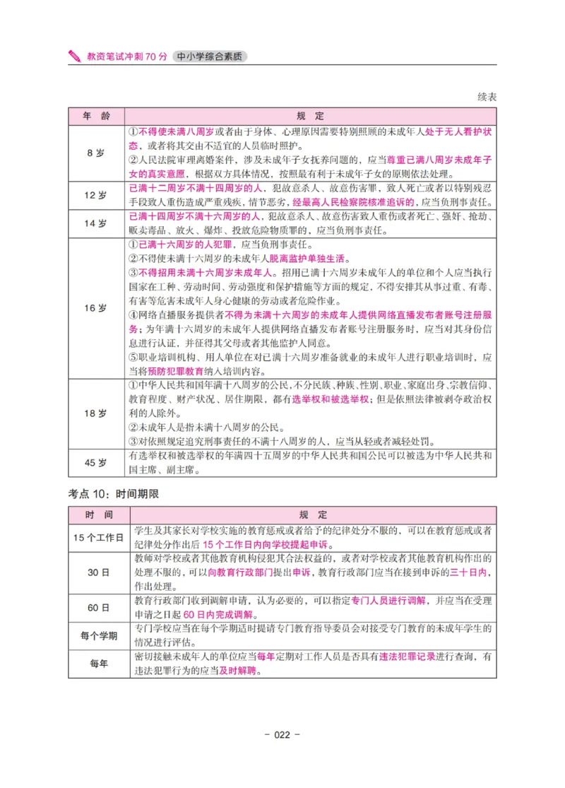 《教资笔试冲刺70分&middot;中小学综合素质》_教资_初高中2026教资_25下教师资格证_5.L姨冲刺70分[急救班]_教资笔试L姨冲刺70-中学