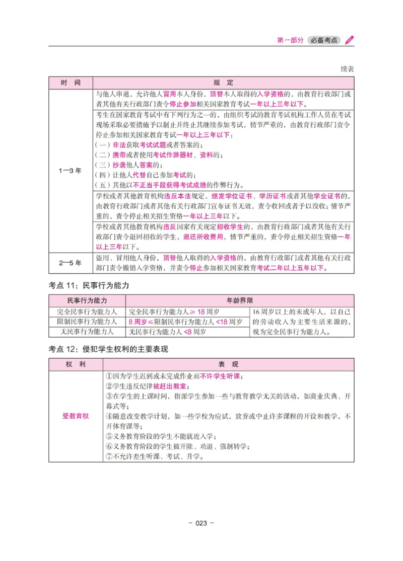 《教资笔试冲刺70分&middot;中小学综合素质》_教资_初高中2026教资_25下教师资格证_5.L姨冲刺70分[急救班]_教资笔试L姨冲刺70-中学