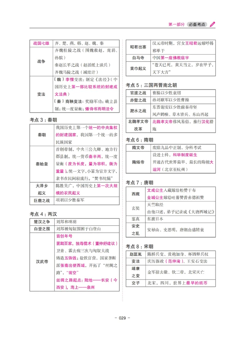 《教资笔试冲刺70分&middot;中小学综合素质》_教资_初高中2026教资_25下教师资格证_5.L姨冲刺70分[急救班]_教资笔试L姨冲刺70-中学