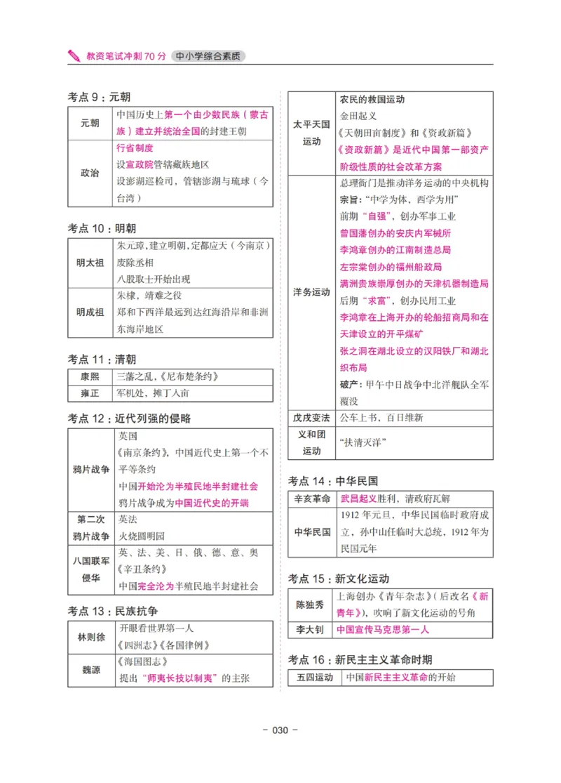 《教资笔试冲刺70分&middot;中小学综合素质》_教资_初高中2026教资_25下教师资格证_5.L姨冲刺70分[急救班]_教资笔试L姨冲刺70-中学