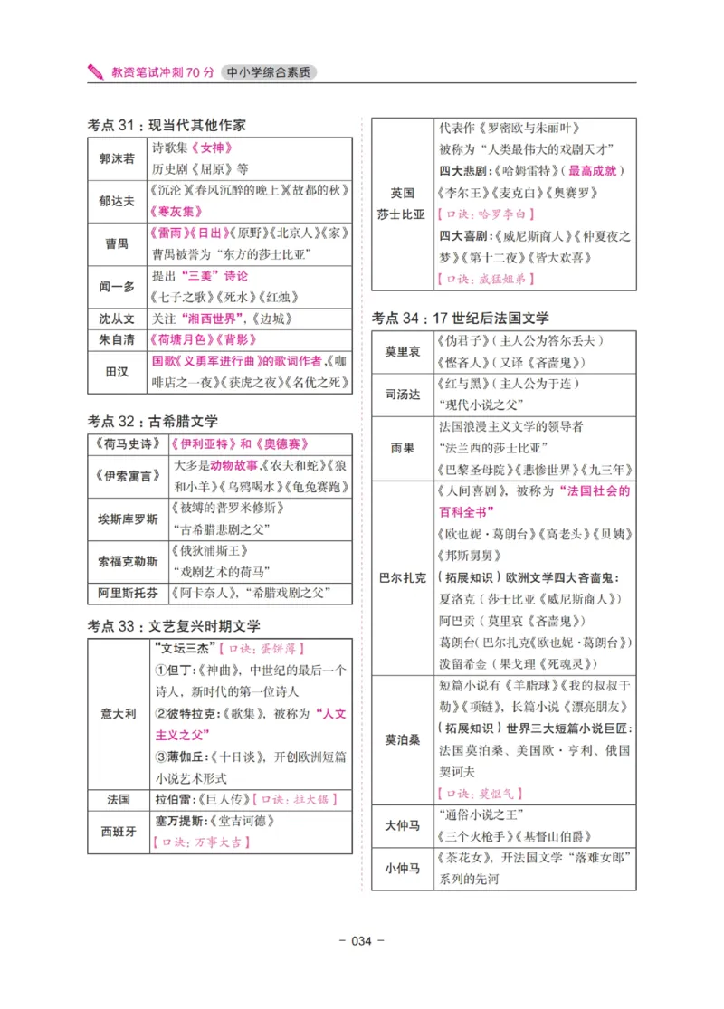 《教资笔试冲刺70分&middot;中小学综合素质》_教资_初高中2026教资_25下教师资格证_5.L姨冲刺70分[急救班]_教资笔试L姨冲刺70-中学