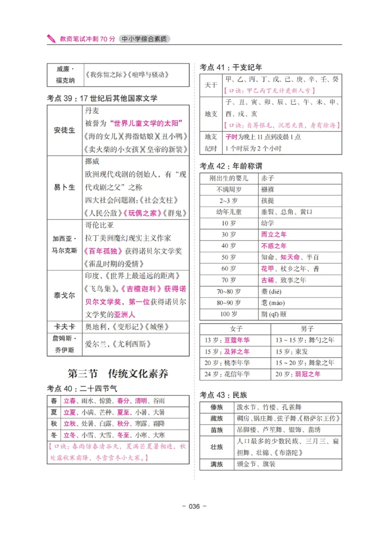 《教资笔试冲刺70分&middot;中小学综合素质》_教资_初高中2026教资_25下教师资格证_5.L姨冲刺70分[急救班]_教资笔试L姨冲刺70-中学
