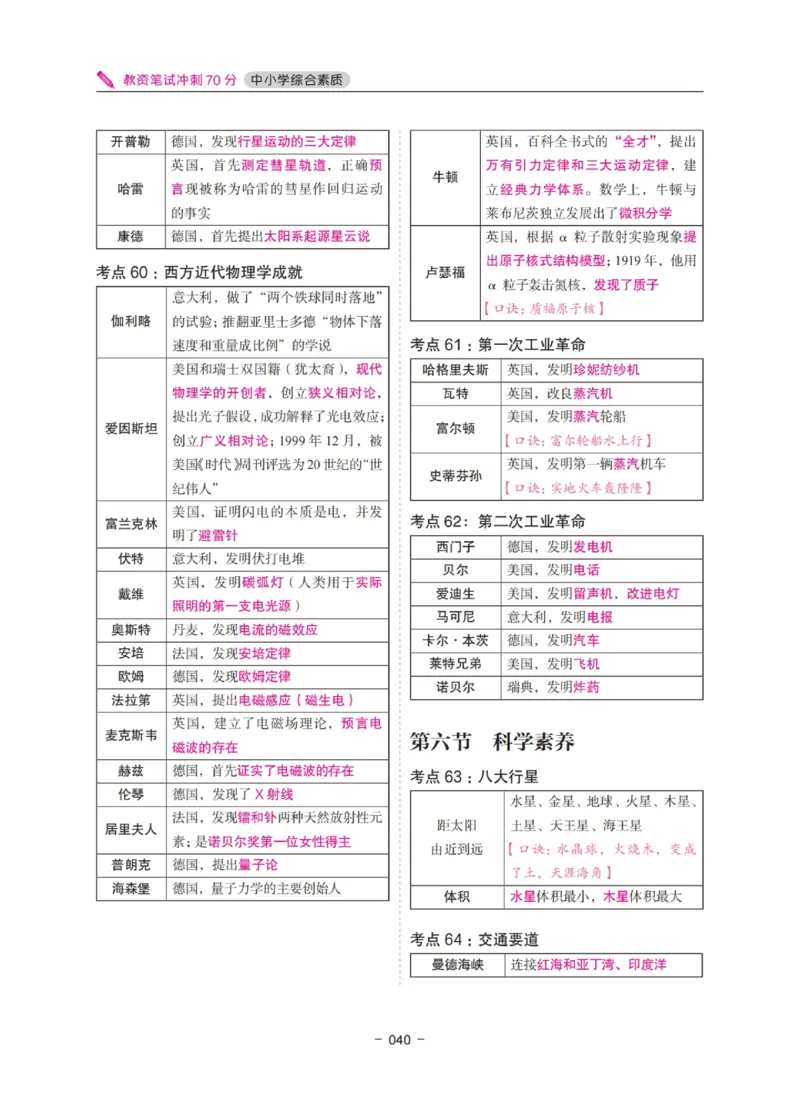 《教资笔试冲刺70分&middot;中小学综合素质》_教资_初高中2026教资_25下教师资格证_5.L姨冲刺70分[急救班]_教资笔试L姨冲刺70-中学