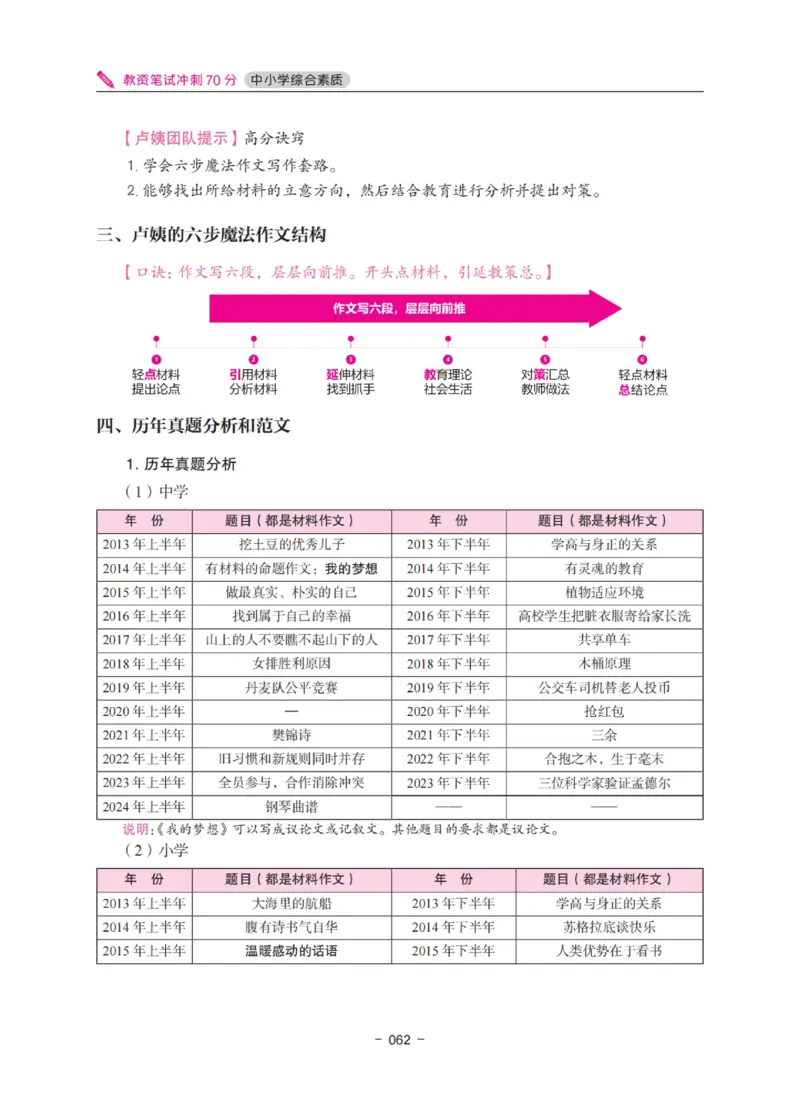 《教资笔试冲刺70分&middot;中小学综合素质》_教资_初高中2026教资_25下教师资格证_5.L姨冲刺70分[急救班]_教资笔试L姨冲刺70-中学