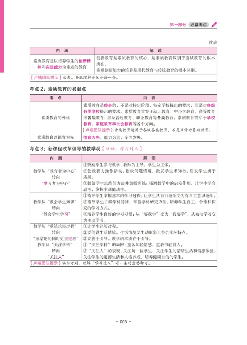 《教资笔试冲刺70分&middot;中小学综合素质》_教资_初高中2026教资_25下教师资格证_5.L姨冲刺70分[急救班]_教资笔试L姨冲刺70-中学