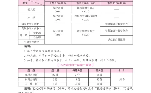 《教资笔试冲刺70分&middot;中小学综合素质》_教资_初高中2026教资_25下教师资格证_5.L姨冲刺70分[急救班]_教资笔试L姨冲刺70-中学